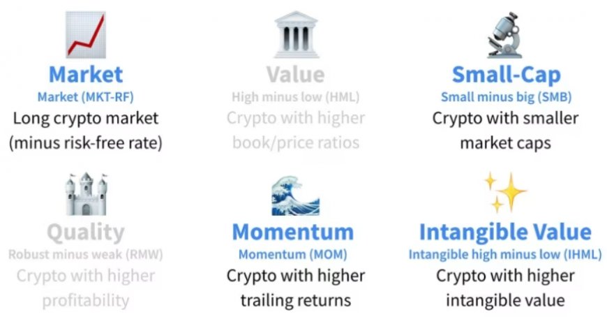 Crypto factor investing