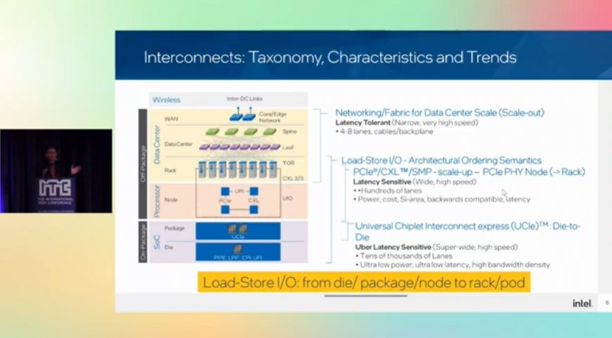 Intel introduces approach to boost power efficiency, reliability of packaged chiplet ecosystems